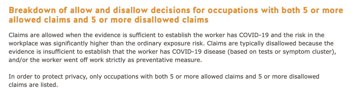 Unfortunately BC does not collect data on occupation of cases (other than health care occupations). But WorkSafeBC has claims data! That does not capture all cases, but "allowed" claims might give some indication. Last table on this page has what we want.  https://www.worksafebc.com/en/about-us/covid-19-updates/claims/covid-19-claims-by-industry-sector