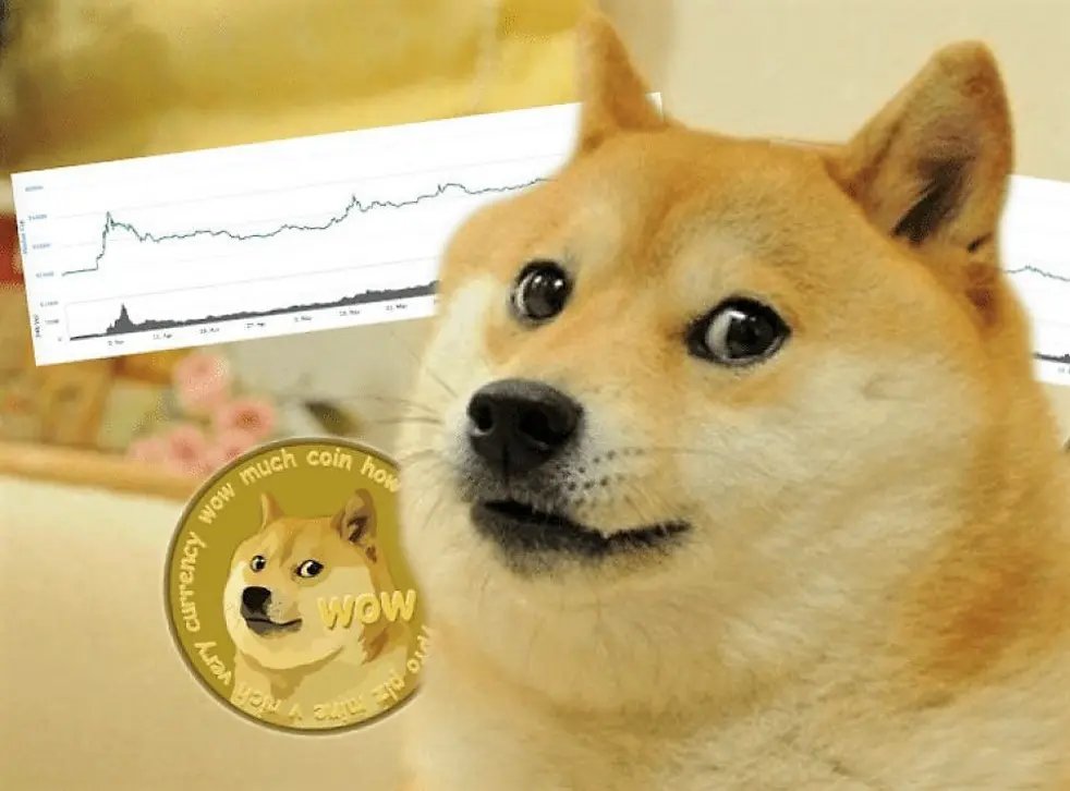  $DOGE - a thread.what do Elon Musk, internet memes and a decentralized revolt against the system all have in common?buckle up, the future has a mascot and his name is  $DOGE