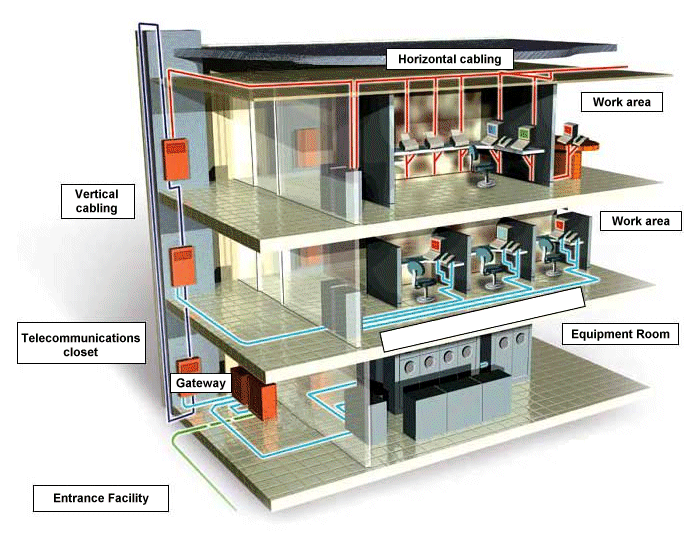 Guia_TIC's tweet photo. Sistemas de #CableadoEstructurado. Elementos y herramientas. #SolucionesdeConectividad para #RedesdeCableadoEstructurado en cobre y #FibraÓptica #Monomodo y #Multimodo: OM1, OM2, OM3 y OM4. Categorías UTP: 6A FUTP, 7A S/FTP, 5E 6A. https://t.co/DIb2Yh0Och https://t.co/B3wHmbns9E