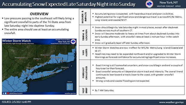 NWSNewYorkNY tweet picture