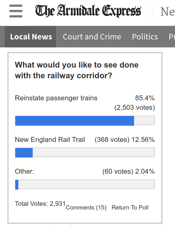 <a href="/NERTinc/">NewEnglandRailTrail</a> <a href="/ScottMorrisonMP/">Not ScoMo</a> Rail trails use taxpayer funds to divide communities and bring about much disharmony. There is no better example of that than #NewEngland, the vast majority of the region want trains, not a railway destroying bike track! #nswpol #auspol 
#FixNotRipRails 
#BringBackTheTrains