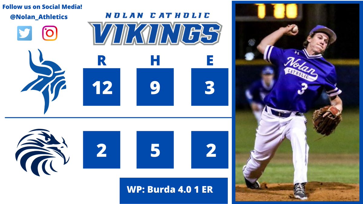 ⚾️ | Final from the opposite side of Fort Worth!

<a href="/BurdaAustin/">Austin Burda</a> gets the W. 4 innings pitched 1 ER 4 K’s

<a href="/Zach_Cawyer24/">Zach Cawyer</a> with 3-3 and 3 RBI’s
<a href="/BlakeLaLonde6/">Blake LaLonde</a> 2-3 2 RBI’s
<a href="/RobertNagid/">Robert.Nagid</a> 2-2 2 RBI’s

#EstoDux