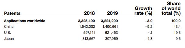 "In a world where the economic growth of nations is driven increasingly by the creativity and ingenuity of their people, effective IP systems – which create incentives for innovation, and structures for sharing the results – are key to unlocking this human potential. Once seen