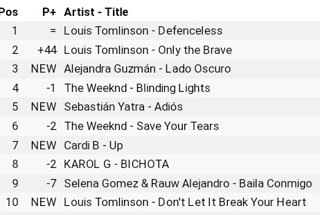 Louis T. México 🇲🇽🍋 tweet media