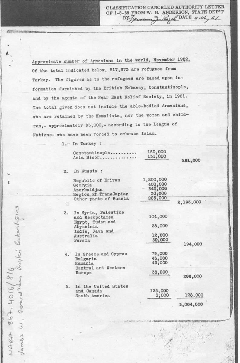 By 1914 there were ~2,000 Armenians in Egypt. There were 12,854 according to the 1917 census and 17,188. Although a  @StateDept report claims there were 28,000 Armenians in Egypt, Sudan and Ethiopia (Abyssinia) in 1921.