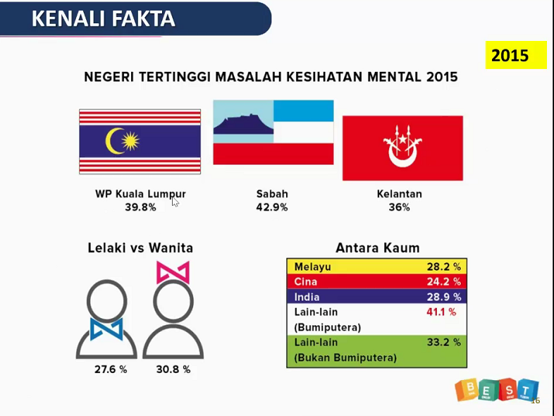 ucoptempe's tweet image. pemilihan pasangan perlu ambil kira ini.. #stress #best #pengurusan Stress