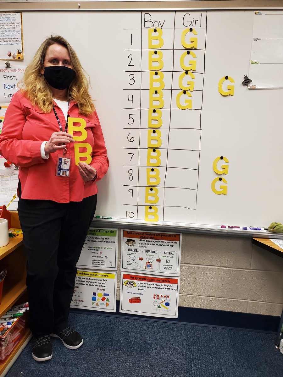 CoraRoush's tweet photo. When you...1)have two amazing aides who are BOTH expecting new grandbabies; 2)are teaching the sight words "boy" &amp; "girl"; and 3) are practicing collecting &amp; interpreting data with bar graphs...you've just got to make gender predictions!  #kinderwithdrroush says boys! @SGASD_SGE https://t.co/lg8VY6MjBs
