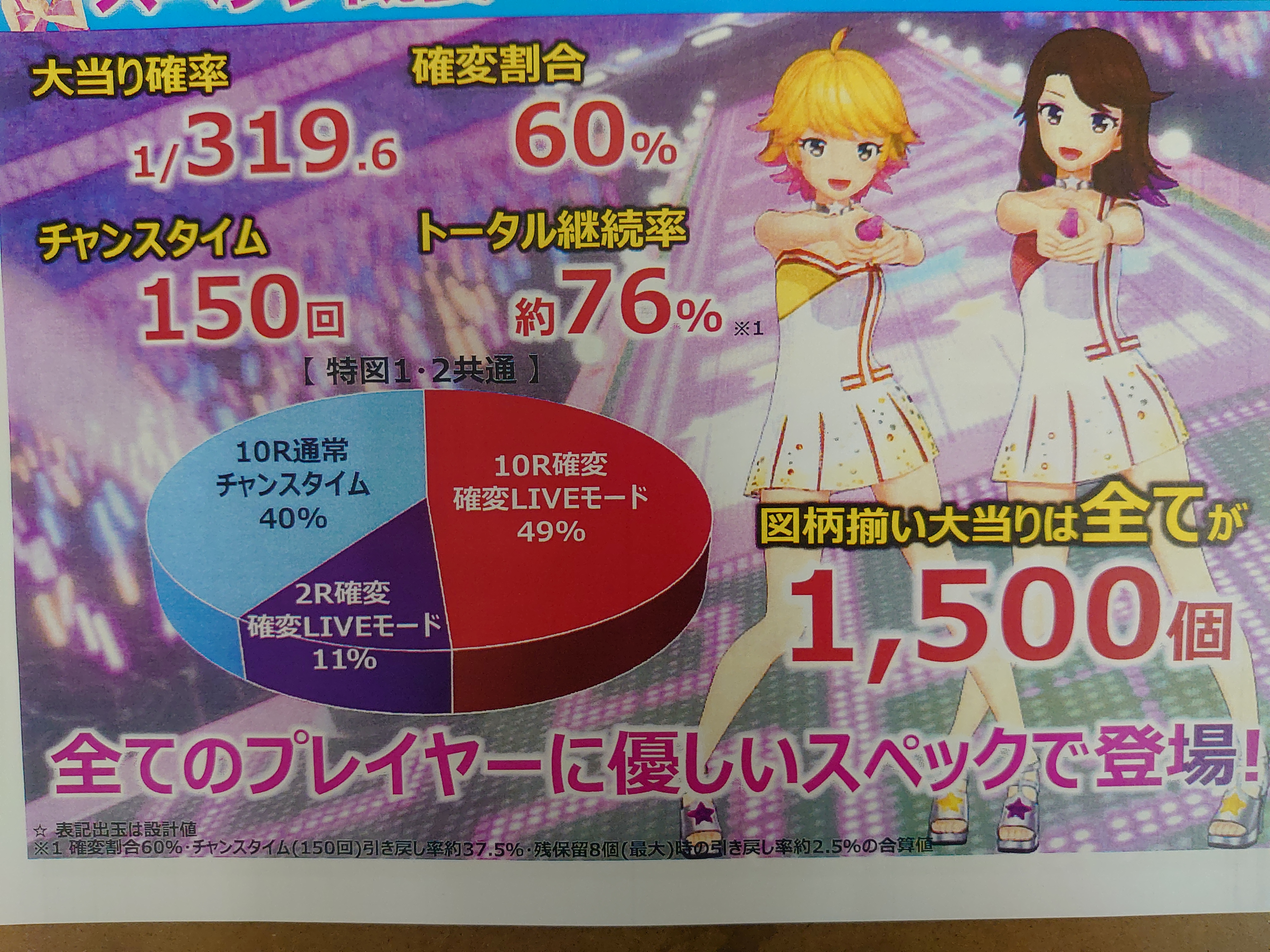Opachisuro ヘソが一個ですがチャンスタイムが１５０回です ユーザー様の滞在時間も伸びますよね ２r確変が１１ ありますがそこは愛嬌ですよｗ 買い過ぎはダメですが 今後の機種構成の中に 新機種で発売される確変機をスルーは無しだと思います ｰ