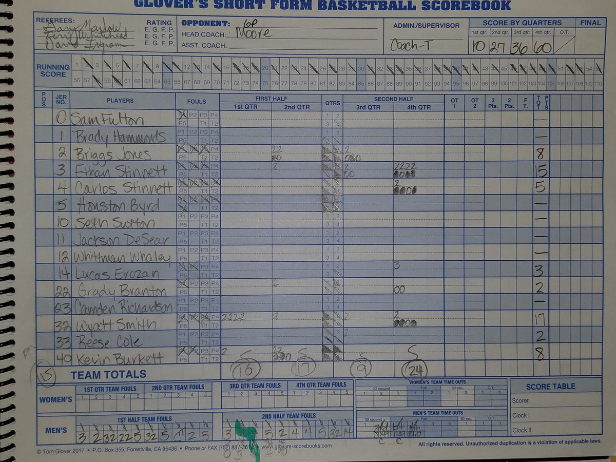 Boys hs hoops final ...

Gatlinburg Pittman 60
Union County 68

<a href="/5StarPreps/">5Star Preps</a>
<a href="/prepxtra/">PrepXtra</a>
<a href="/D3AAHoops/">District 3AA Hoops</a>