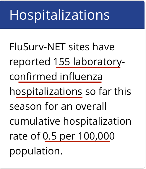 4. So far this flu season, 155 people have been hospitalized with lab-confirmed flu illness. That's a rate of 0.5 per 100,000. Last year at this time, there had been 8633 people hospitalized, for a rate of 29.7 per 100,000.