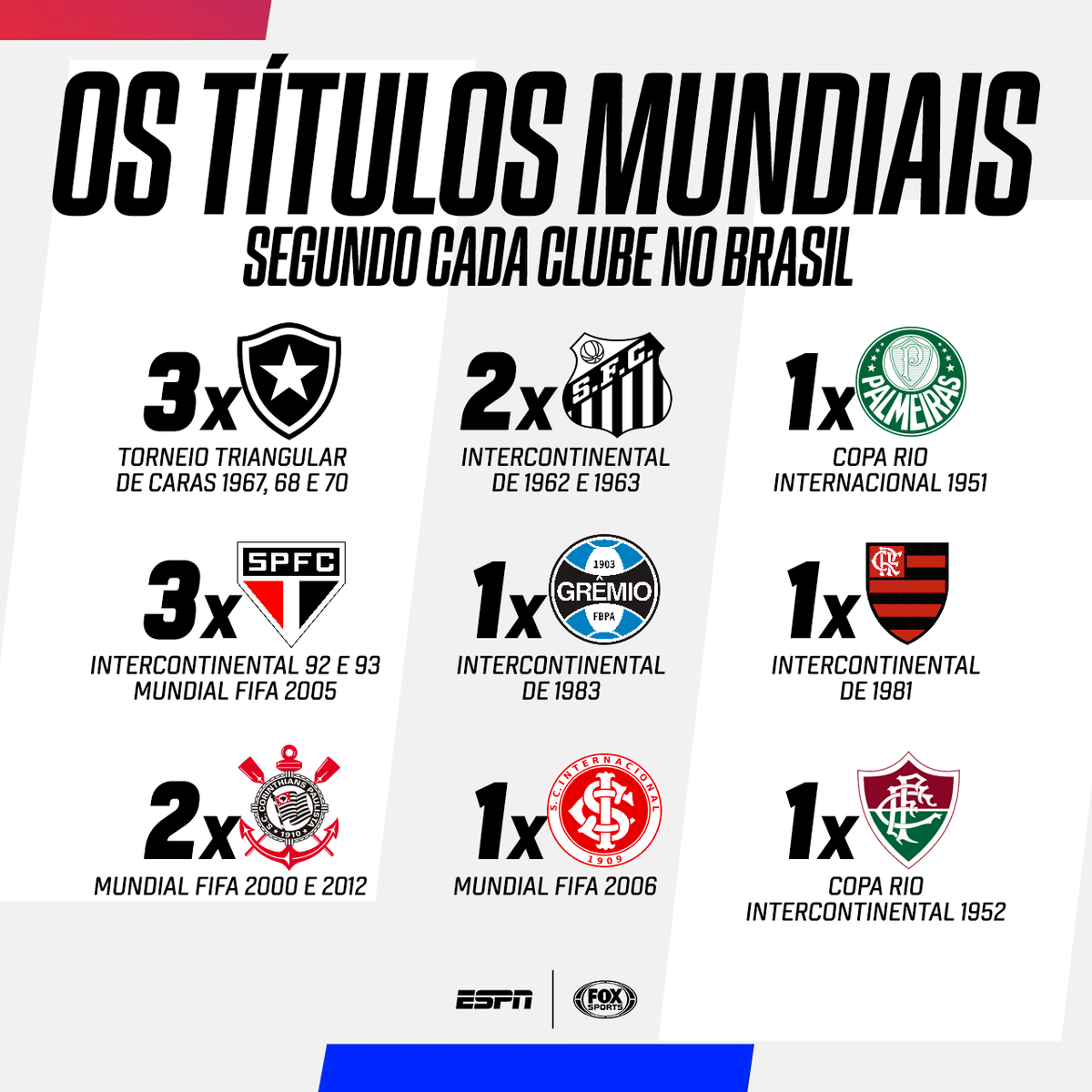 SportsCenterBR - De acordo com as contas dos clubes, esses são os títulos  mundiais de cada um. O que você acha, torcedor? #LibertadoresFOXSports