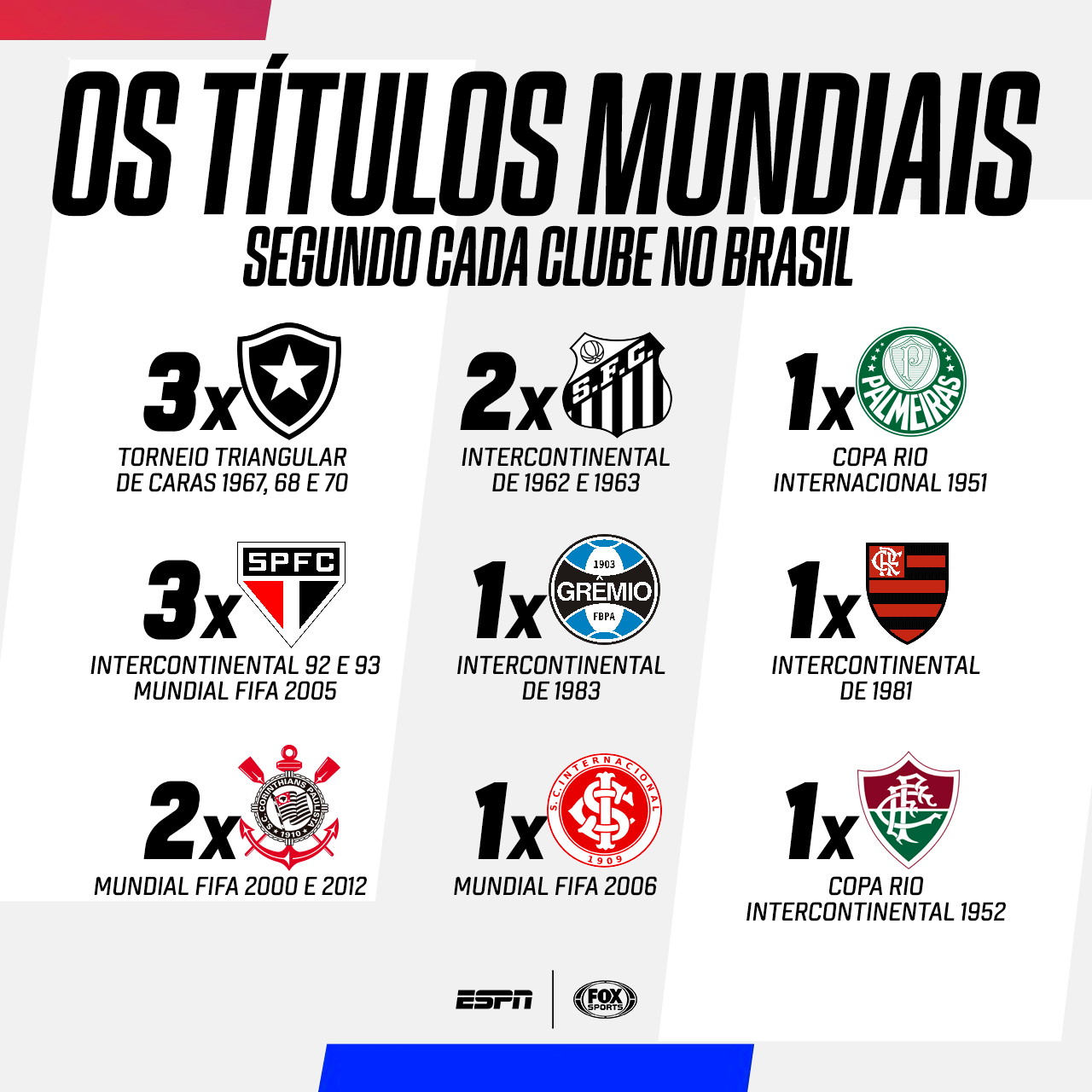 quantos títulos mundiais o vasco tem