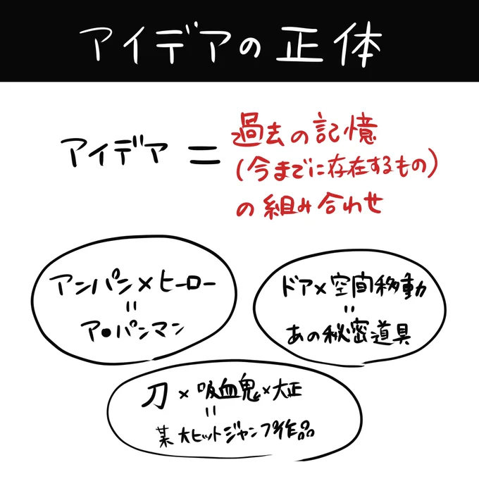 「 アイデアの出し方 」 