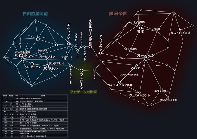 画像まとめ 銀河英雄伝説 Die Neue These 日付順 11ページ目 アニメレーダー 画像まとめ 銀河英雄伝説 Die Neue These 日付順 11ページ目 アニメレーダー