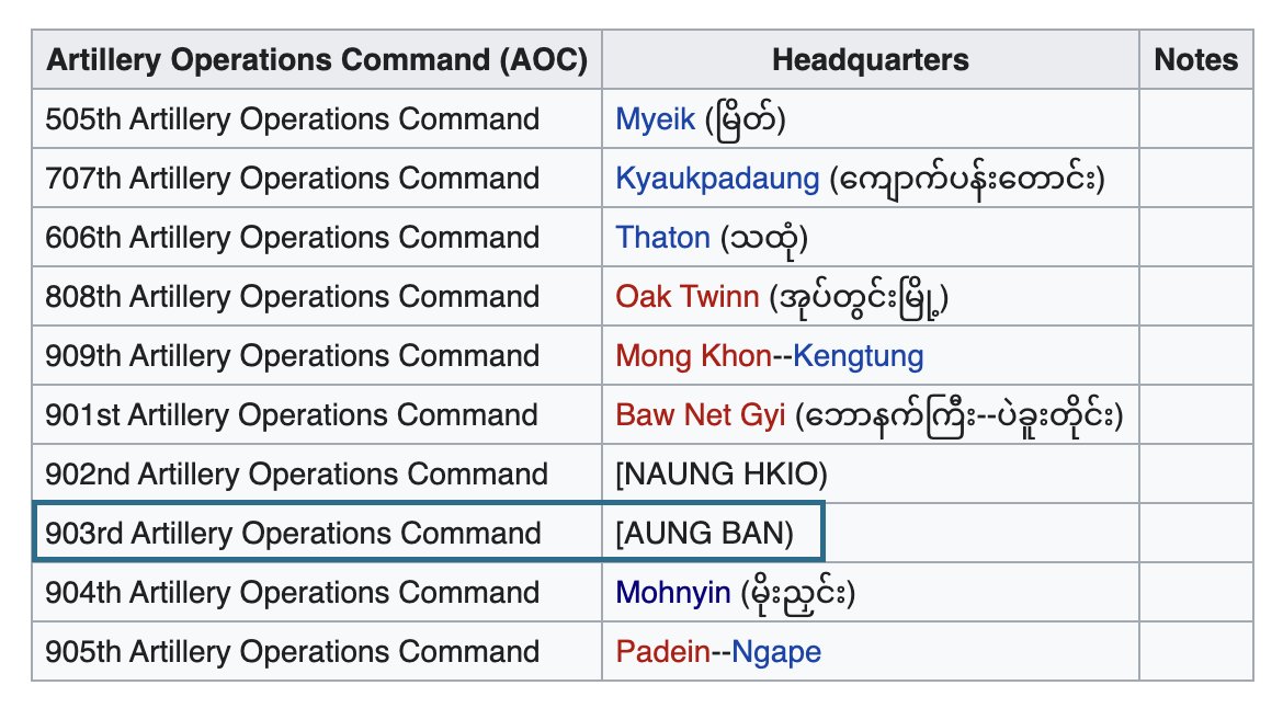 2/I deleted that tweet after receiving several claims that it's fake and 903 doesn't exist. Been trying to confirm all day long for that. Talked many people from Aung Ban and friends who have relatives in Aung Ban, and even military personnels. 1st thing is 903 exists.