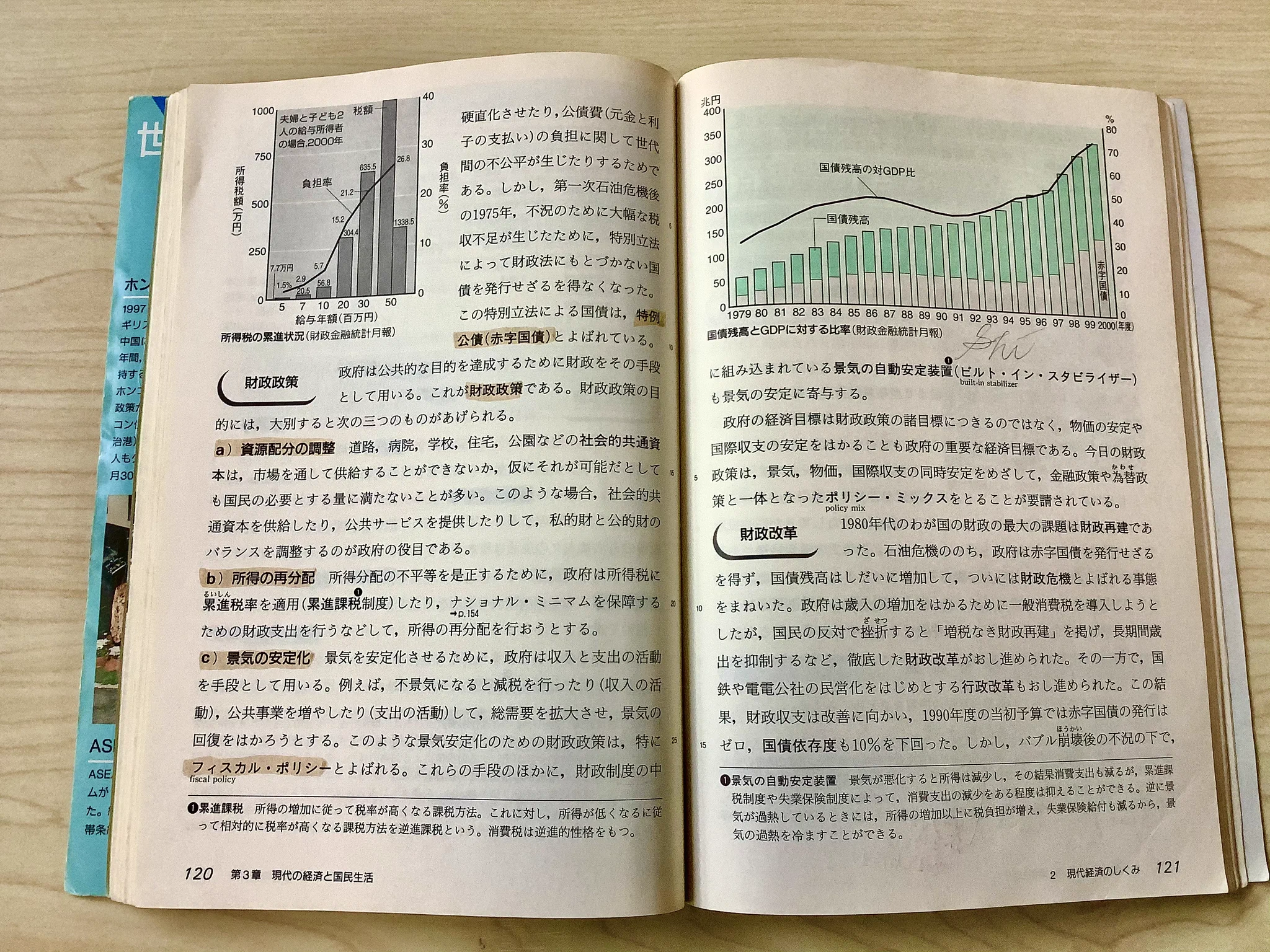 教科書には、景気が悪くなると減税して景気の回復を図ると書かれているｗｗｗ