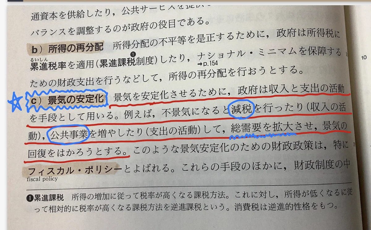 教科書には、景気が悪くなると減税して景気の回復を図ると書かれているｗｗｗ