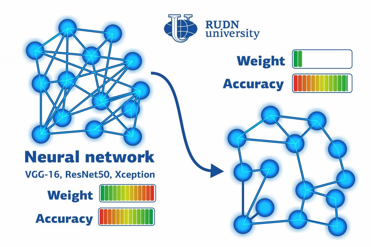 gp_pulipaka's tweet photo. Mathematicians Reduced Neural Network Size Six Times. #BigData #Analytics #DataScience #AI #MachineLearning #IoT #IIoT #Python #RStats #TensorFlow #JavaScript #ReactJS #CloudComputing #Serverless #DataScientist #Linux #Programming #Coding #100DaysofCode 
https://t.co/HQYhdSwA02 https://t.co/gqlOQnOXPB