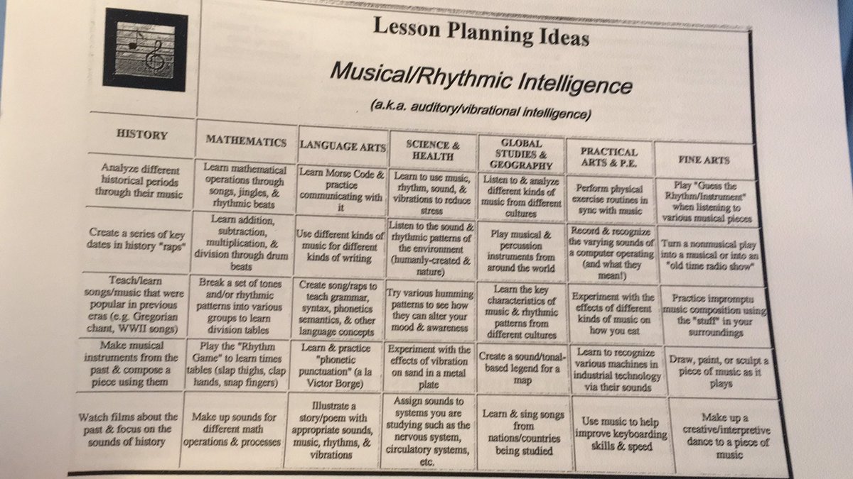‘Learn & sing songs from nations/countries being studied’