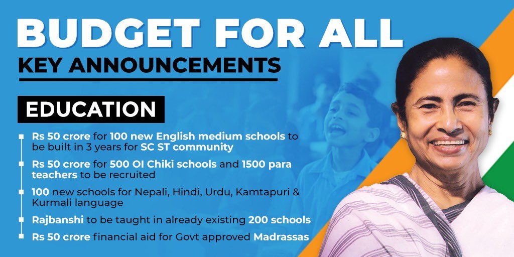 doinbengal's tweet photo. #BengalBudget2021 reflects #GovWB’s vote on account towards an expenditure plan, encompassing #MamataBanerjee’s visions of diversity, equity & inclusion in #sustainable #development of #Bengal
#BengalBudgetForAll
#BengalMeansBusiness
#EgiyeBangla
🙏🏻
@MamataOfficial
@DrAmitMitra https://t.co/fOe3U7fmZO