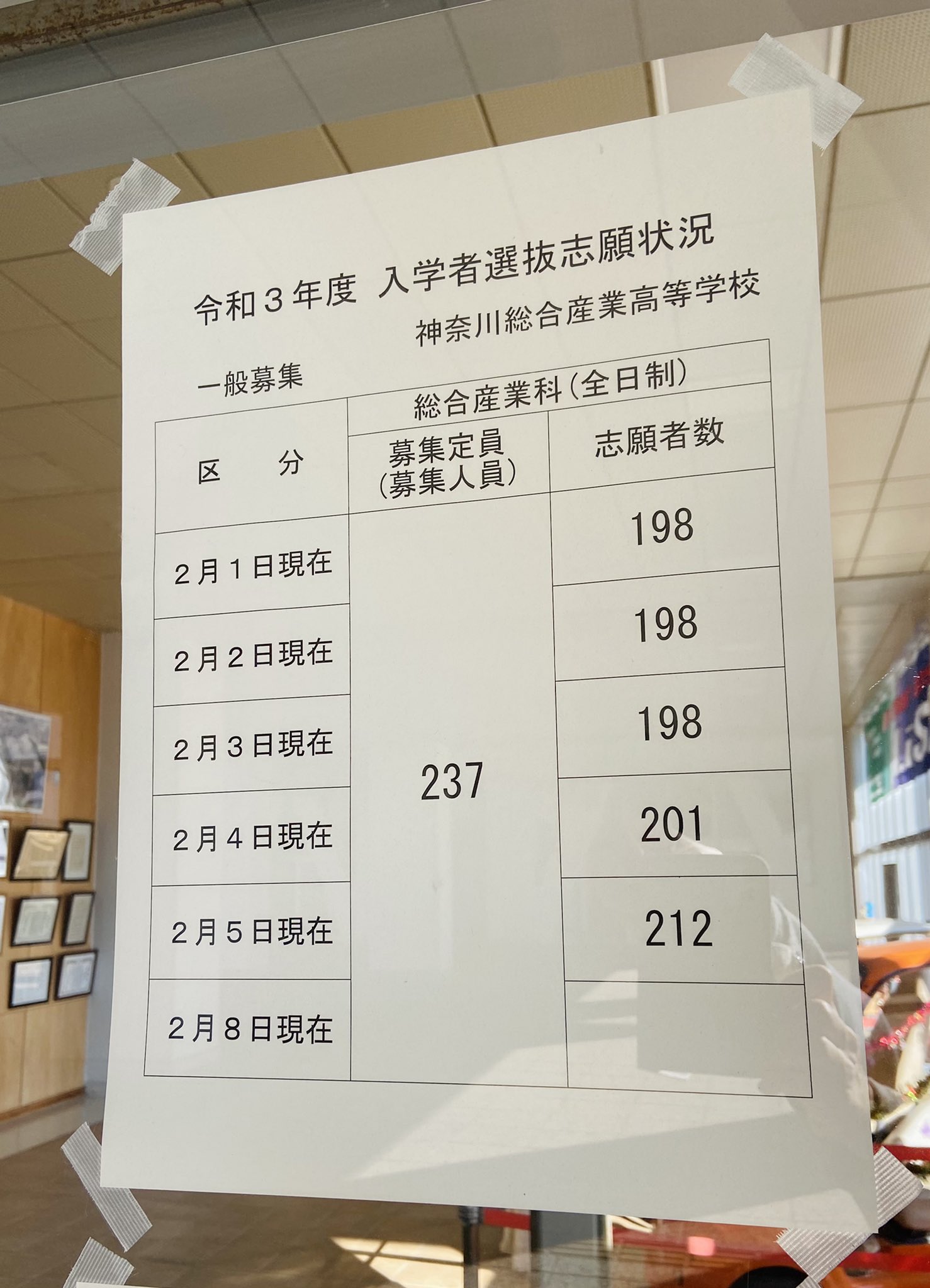 倍率速報 Twitter Search Twitter