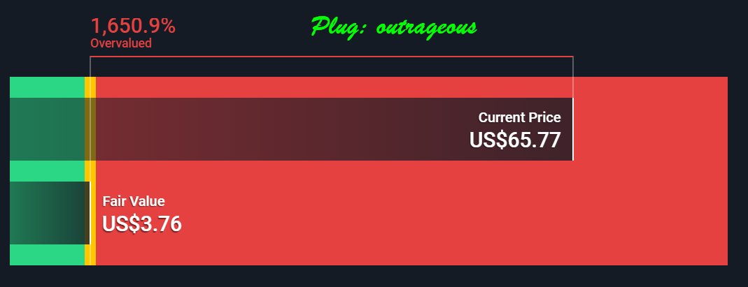 5/Examples of DCF (or fair value)Tech $AAPL: market leader $GOOG: pure techIndustrials $TSLA: retail favorite $PLUG: small cap leaderTech is "cheaper". So the thesis that the market is high because we're investing in tech doesn't make sense.