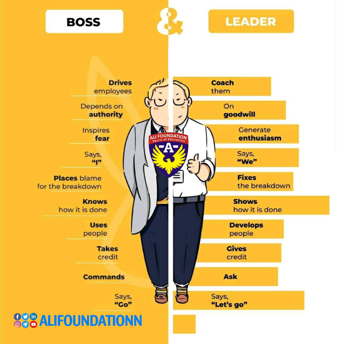AliFoundationN's tweet photo. There are #big #differences between #Leader & #Boss
Should your #reactions like a #Leader
#AliFoundation #AliFoundationN #leadership #leadershipdevelopment #success #leaders #management #motivation #respecteveryone #coaching #inspiration #emotionalintelligence #motionforlife https://t.co/S2uEeqC7Cz