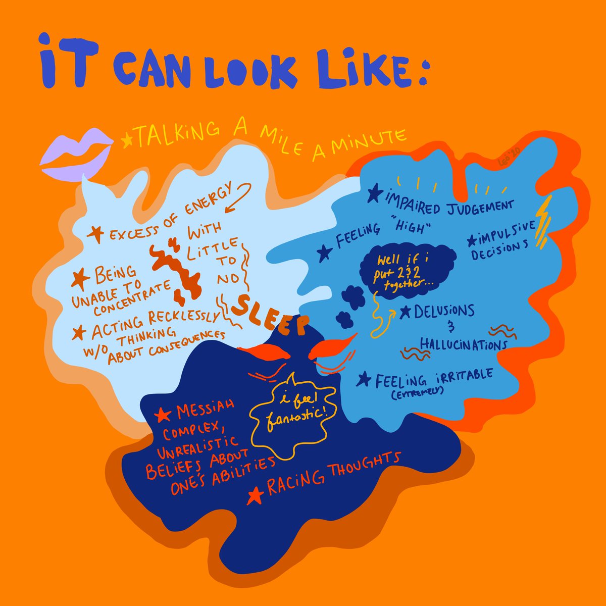 • Mania: Entails a whole lot, here is a graphic I made but I will write them out in the thread