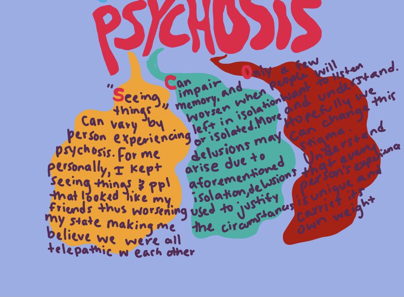 • Bipolar Psychosis - Delusions & hallucinations that are usually increased with a lack of sleep + entails a lot but again here is a graphic I made with info from my personal perspective: