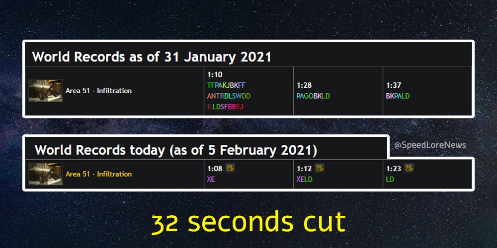 After about 5 nights of play since a new strategy was discovered on Perfect Dark's "Area 51: Infiltration" stage, a total of 20 new Untied World Records have been set, for 32 seconds cut from the game!

How many more seconds will fall? 👽