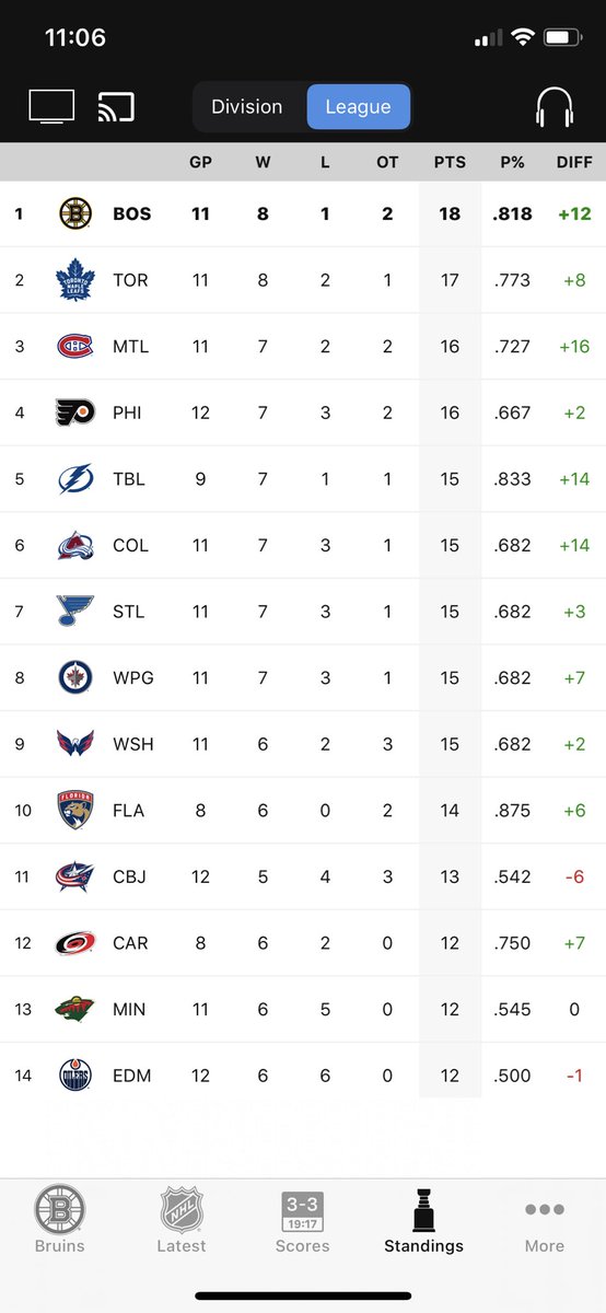 Graig Whitehead tweet media