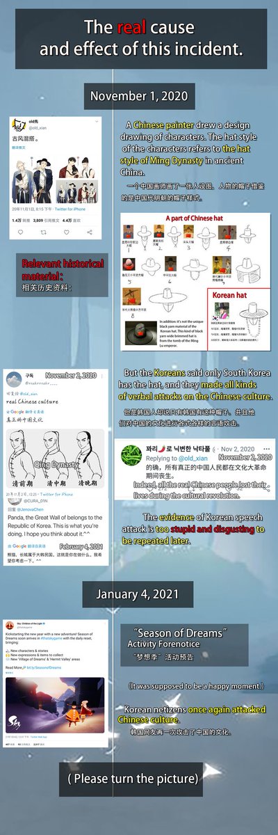 Cola_lollipop's tweet photo. @snowkey217890 @shijimodemoshus @JenovaChen At first, it was the Koreans who said it was their hat. TGC only changes the hat style in Chinese web server. That means they admit it. But! In fact, the root of this hat is from China. We don't want and can't let others steal our culture. This is our starting point. https://t.co/pcGSKnTNH3
