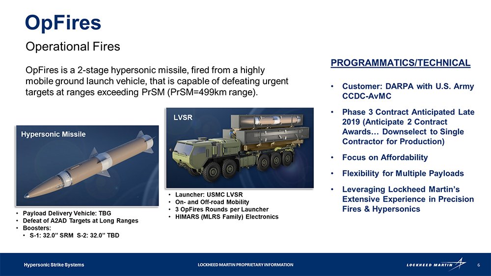 US (& Allies) Hypersonic developments and missiles - Page 5 EthQpddVoAAFK4j?format=jpg&name=medium