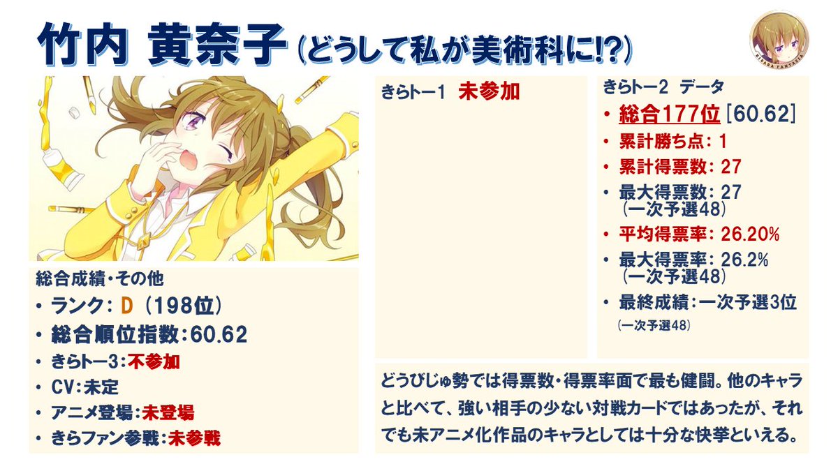 まろ 菱川 翠玉 すいにゃん どうして私が美術科に ダルマの中に住み着いているとのこと サザエさんopみたいに出てくるんでしょうか きららトーナメントを振り返る どうして私が美術科に どうびじゅ