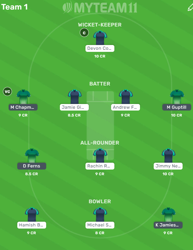 priyans81160922's tweet photo. My Team for the match AUK vs WEL New Zealand T20 Create your Own Team Sign 📱 up using my refer code 4ME5Z0KVUK and get 100 rupees cash🤩 #cricketteam #cricket #createyourteam #fantasysports #fantasycricket https://t.co/1bIMztkXt2