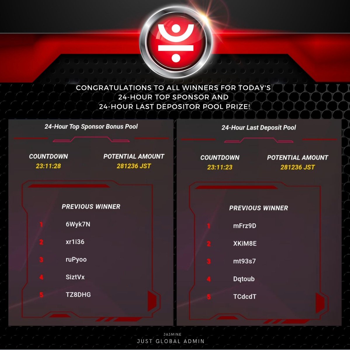 justglobal_'s tweet photo. Congratulations to all for today's 24-Hour Top Sponsor and 24-Hour Last Depositor Pool Prize Winners on 6th February 2021!
恭喜今日2021年2月6日获得奖励十位社区盟友!
#JustGlobal #smartcontract #rockingit #congratulations
#智能合约 #恭喜 #JustGlobal联盟计划 #supersaturday https://t.co/AiJ2xObZQU