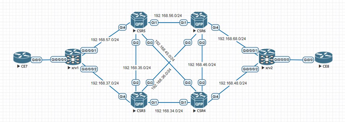 jmanu24_'s tweet image. Labbing my first segment-routing exercises in EVE-NG using IOS, IOS XE and IOS XR... so far, so good 💪🏽
#spri #ccnpsp
