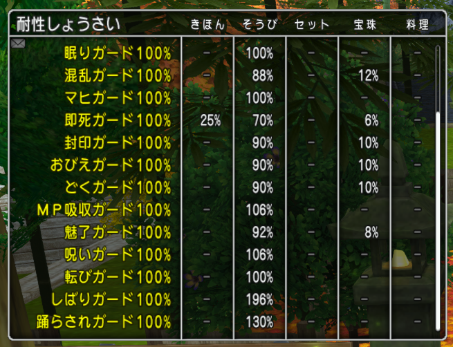 唄聖 ウタヒジリ アストルティア ソニック ごった煮スナック 唄パフォ على تويتر 耐性装備更新ー 13耐性いけて満足