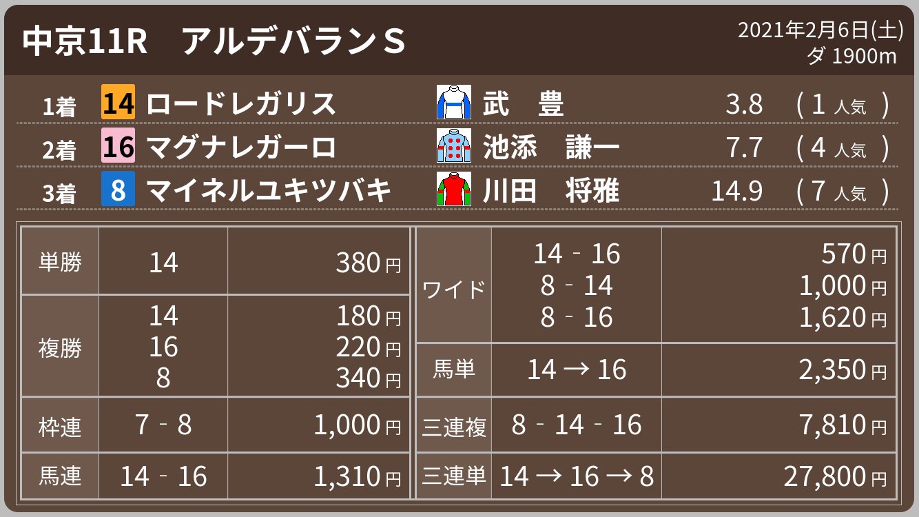 アルデバランs Twitter Search Twitter