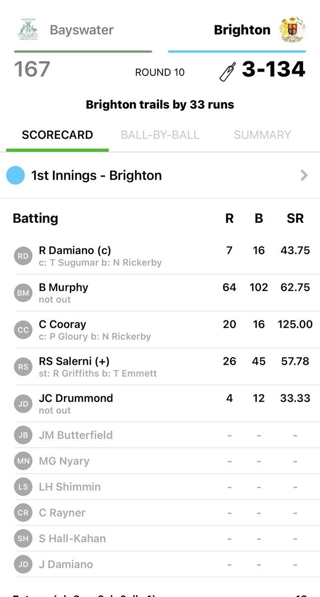 BCC1842's tweet photo. Update from out at @Bayswater_CC #keepgoinglads https://t.co/vyazbWaPx8