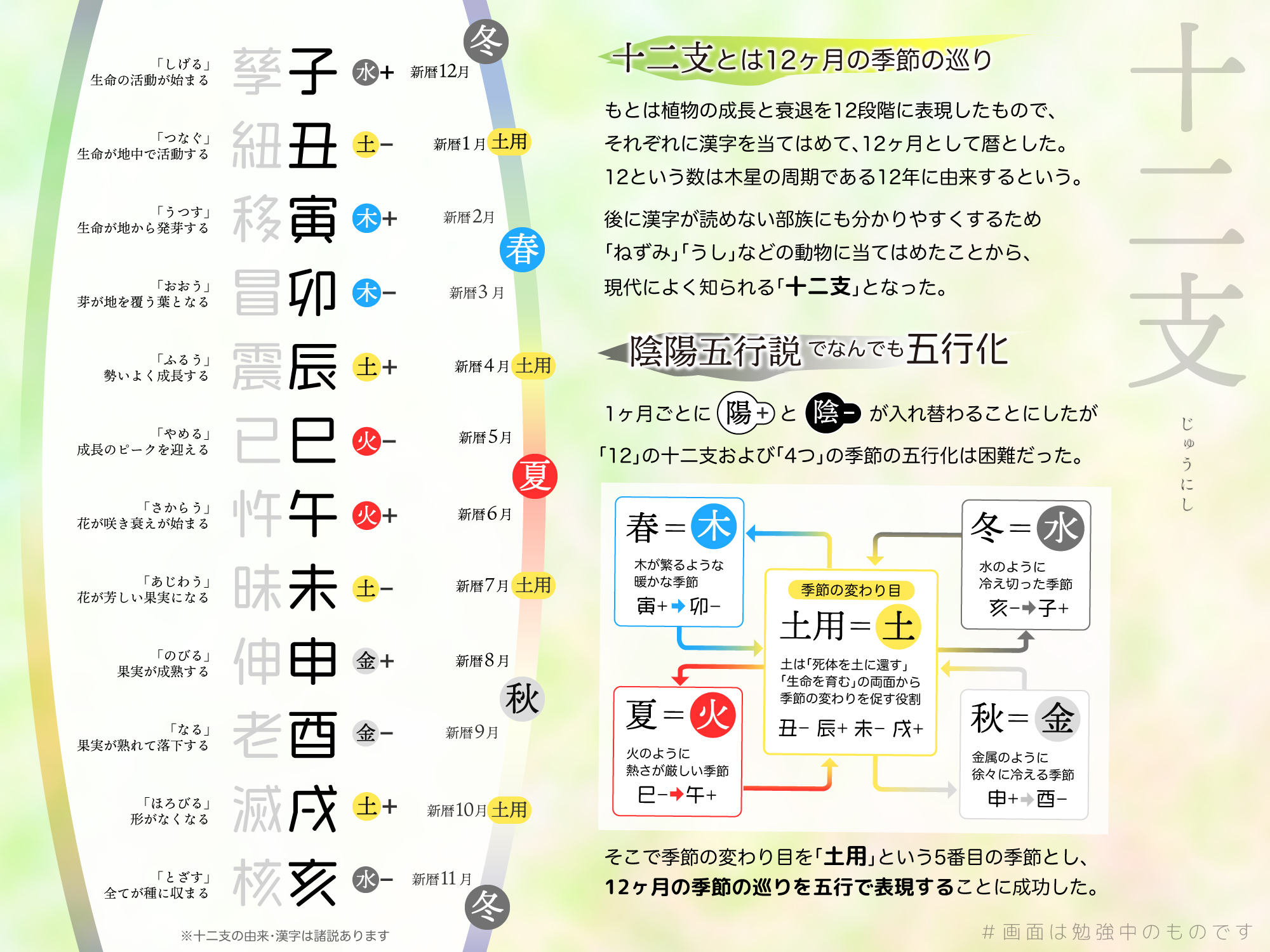 箱 くずり いつまで経っても命式がわかんねーのは漢字ばかりだからで その漢字の意味も由来もわかんねーからいつまで経ってもわかんねーんだ というわけで 東洋占術を仲良くなるためにわかんねー漢字 暦 の解読から始めたメモ 画面は勉強中のもの 箱 くずり いつまで経っても命式がわかんねーのは漢字ばかりだからで その漢字の意味も由来もわかんねーからいつまで経ってもわかんねーんだ というわけで 東洋占術を仲良くなるためにわかんねー漢字 暦 の解読から始めたメモ 画面は勉強中のもの