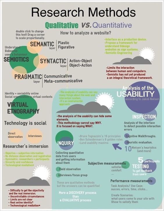 SeshatC's tweet photo. Get the idea, construct it then mould it. #education #honours #postgrad #masters #PhD #PhDone #AcademicChatter #AcademicTwitter #Editor #Past3amSquad #proofreading 
Source: Educcon https://t.co/a6hsukbAAi