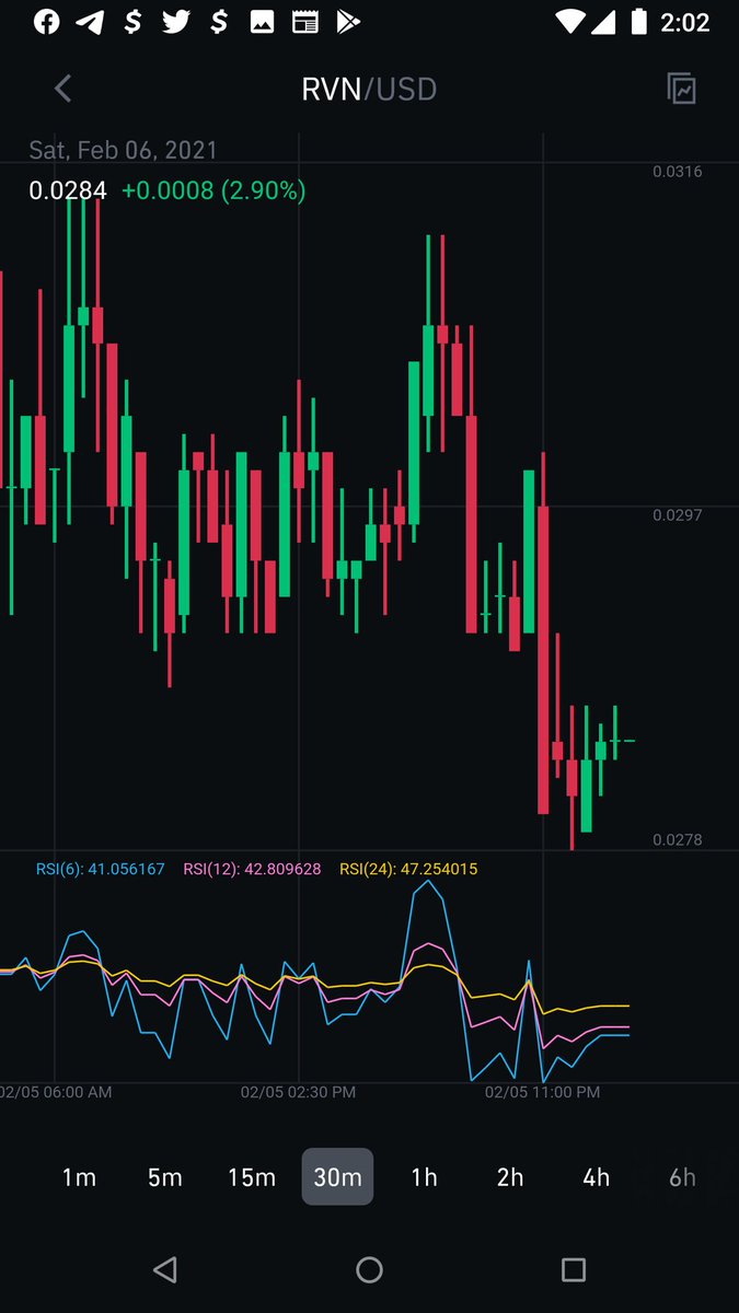 MyronsUber's tweet photo. #buythedip #RVN https://t.co/eKqychAPEx