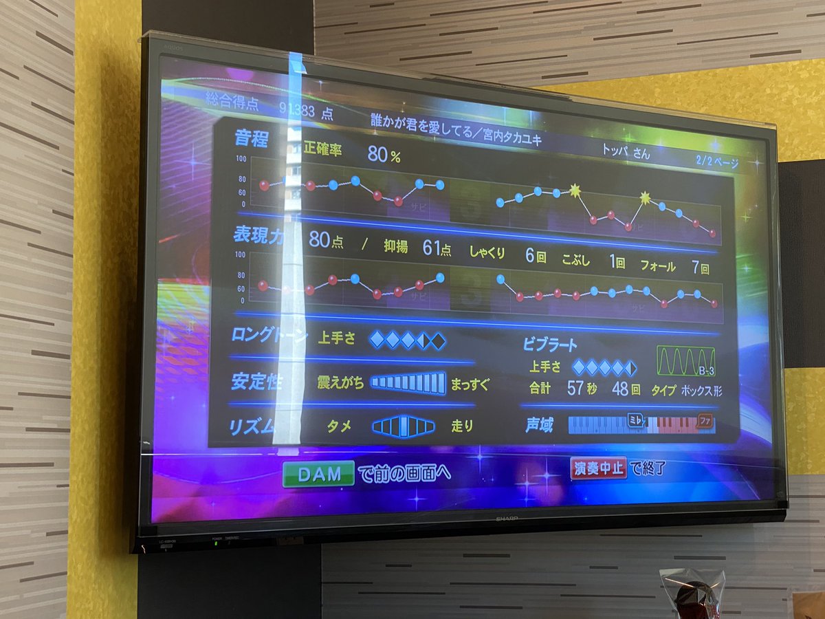 赤澤月光 自己満足でも 明日のために 生きる事に感謝 マスクのヒトカラ 誰かが君を愛してる 仮面ライダーblack Rx Ed主題歌 Dam精密採点dx G 91 3点 宮内タカユキ 仮面ライダーblackrx 赤澤月光 自己満足でも 明日のために 生きる事に感謝 マスクのヒトカラ 誰かが君を愛してる 仮面ライダーblack Rx Ed主題歌 Dam精密採点dx G 91 3点 宮内タカユキ 仮面ライダーblackrx