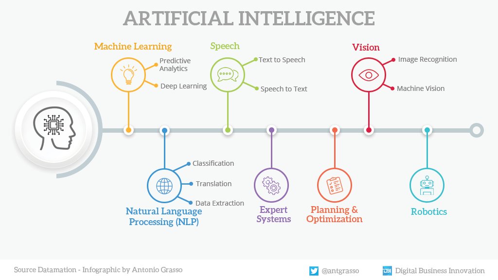 Rubén Arce Santolaya (@ruben_arce_s) on Twitter photo #Artificialintelligence impact our organization.
#Infographic <a href="/antgrasso/">Antonio Grasso</a>
<a href="/ruben_arce_s/">Rubén Arce Santolaya</a>
#BigData #DataScience #AI #AppliedMathematics #DataMining #Mathematics #Algorithms #NeuralNetworks #MachineLearning #100DaysOfCode #Statistics #Rstats
#BusinessStrategy #DigitalTransformation #Artificialintelligence impact our organization.
#Infographic <a href="/antgrasso/">Antonio Grasso</a>
<a href="/ruben_arce_s/">Rubén Arce Santolaya</a>
#BigData #DataScience #AI #AppliedMathematics #DataMining #Mathematics #Algorithms #NeuralNetworks #MachineLearning #100DaysOfCode #Statistics #Rstats
#BusinessStrategy #DigitalTransformation