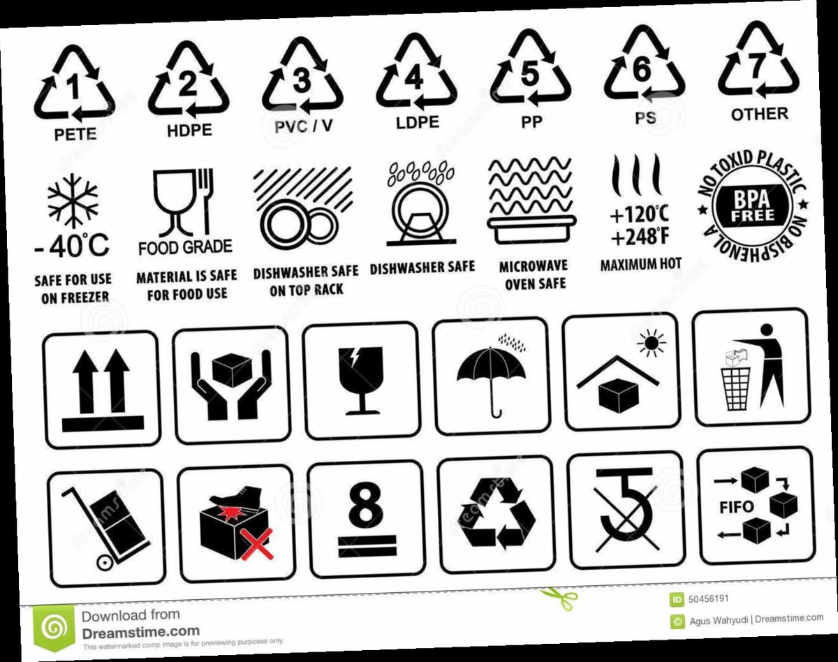 food and container symbols pdf download / Twitter