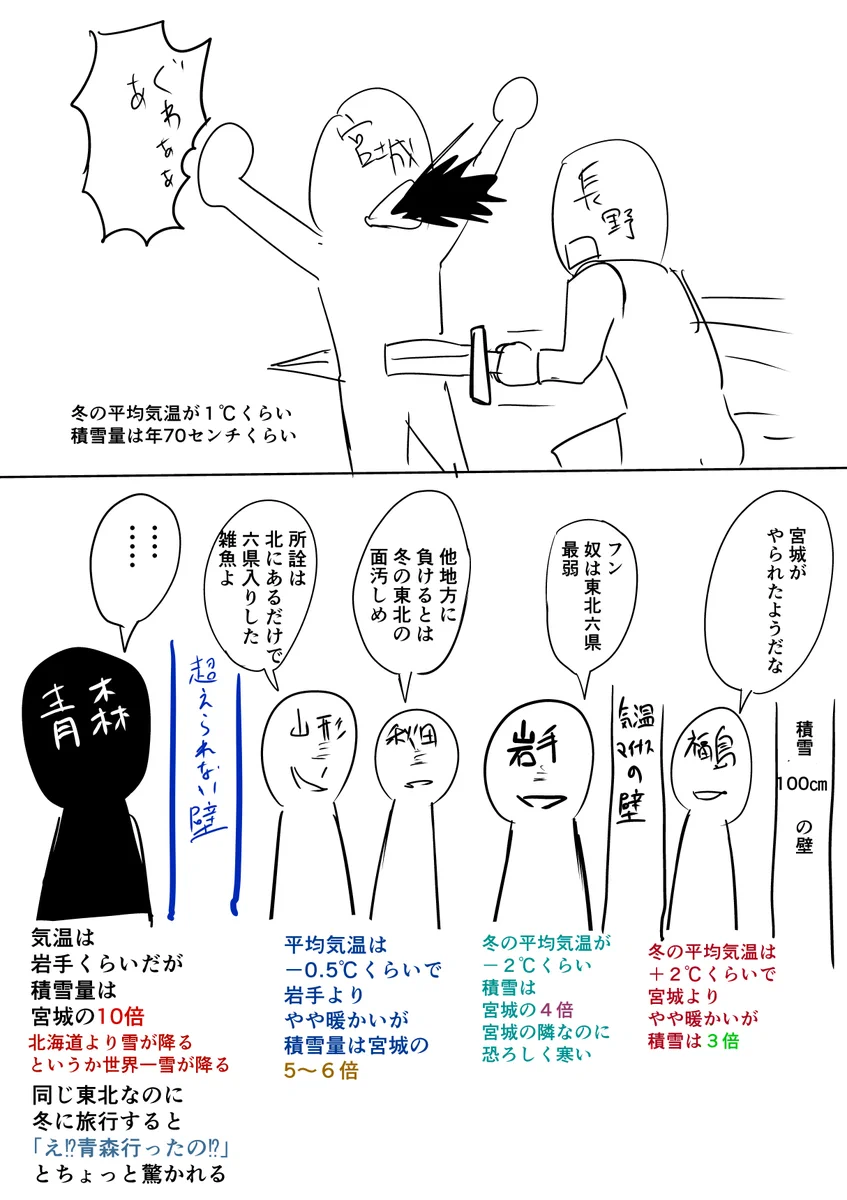 「宮城県って東北だし寒くて雪降るんでしょ？」に対して、東北の他の県が物申す！