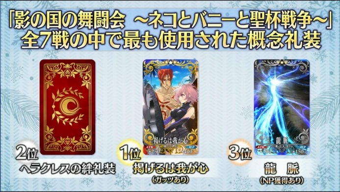 Fgo攻略班 Appmedia 礼装ランキング 1位はこの時の配布ガッツ礼装ですね T Co Wl1zqkjupn Fgo Fgo生放送 T Co 2ikyebhxou Twitter