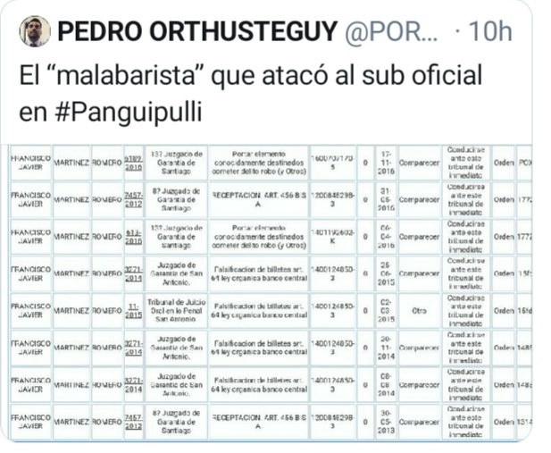Ex fiscal Pedro Orthusteguy -defensor de carabinero que disparó a Gustavo Gatica- difunde FAKE NEWS con supuesto prontuario de joven malabarista asesinado. El nombre de la víctima es Francisco Andrés Martínez Romero, no Francisco Javier Martínez Romero. #Panguipulli. @thetimesCL