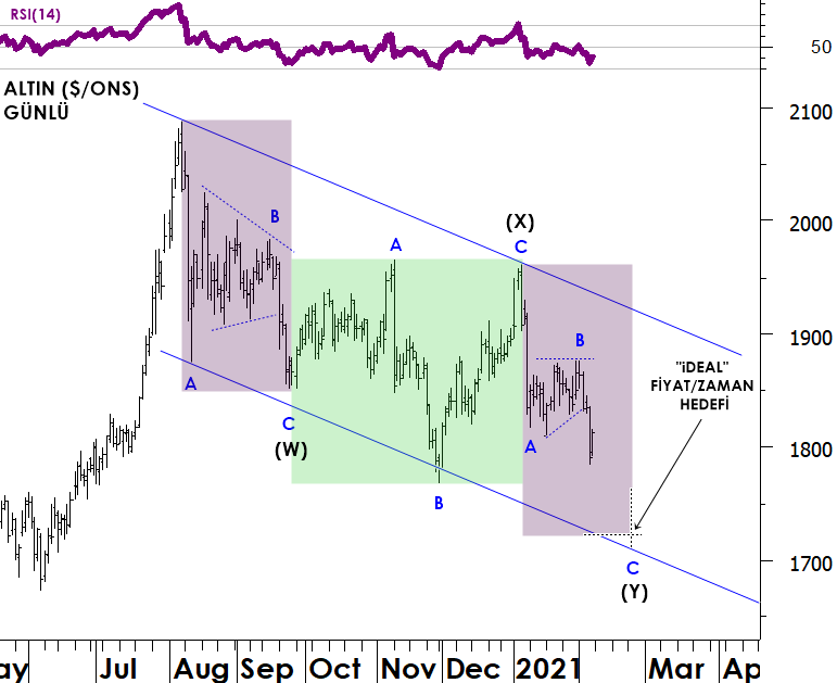 Tuncer Sengoz On Twitter 4 Bist100 Usd Endeksin Yukselisi Ve Dususu Hisse Senedi Degerlerini Hizli Bir Sekilde Yukseltti 2015 17 Arasinda Destek Olarak Calisan Bolge Alcalan Trend Cizgisi 2018 21 Genisleyen Yatayinin Ust Bandi